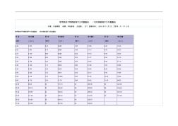 常用鋼材不銹鋼板每平方米重量表 (2)