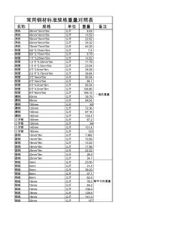 常用鋼材標(biāo)準(zhǔn)規(guī)格重量對(duì)照表