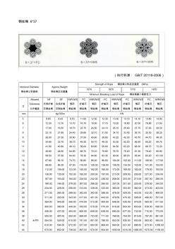 常用钢丝绳型号(图)、直径、拉力表