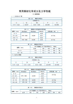 常用钢材的许用应力