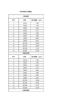 常用钢管理论重量