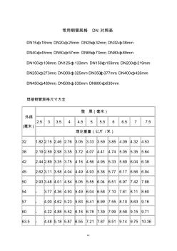 常用鋼管規(guī)格DN對照表 (3)