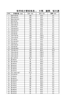 常用铝合金方管规格(20200929121855)