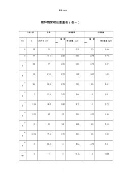 常用镀锌钢管理论重量表(DN15-DN200) (2)