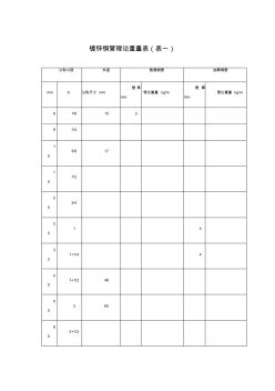常用镀锌钢管理论重量表(DN15-DN200) (4)