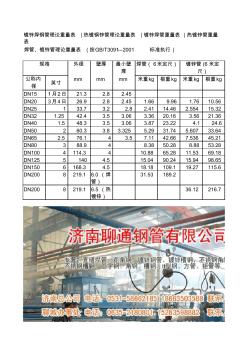 常用镀锌钢管规格表 (3)