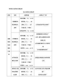 常用防水涂料的主要品种