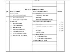 常見工程施工索賠事項及索賠證據(jù)類型