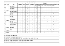 常见干混砂浆的主要原材料