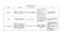 常見樁型適用條件及優(yōu)缺點