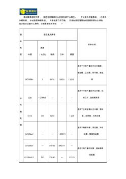 常見模具鋼各國牌號對照表及應(yīng)用