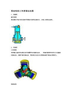 常见泵结构和工作原理动态图(20201027200541)