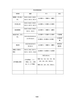 常见砖砌体规格 (2)