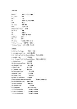 常見裝飾材料中英文對照縮寫