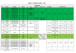 常见钢种对应焊材一览表(20201022210601)