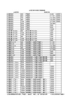 常规LED灯具与传统灯具替换表