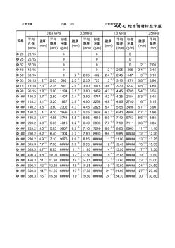 常規(guī)塑料給排水電工管材標(biāo)準(zhǔn)米重