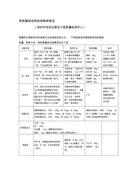 常规建筑材料检测取样规定(宝安质量检测中心) (3)