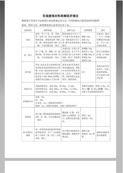 常規(guī)建筑材料檢測取樣規(guī)定