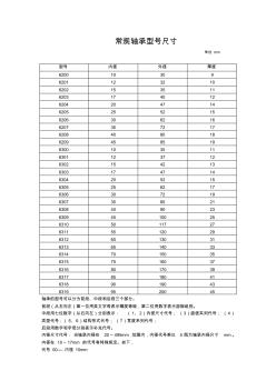 常規(guī)軸承型號(hào)尺寸與查詢