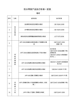 常规防水材料分类及执行标准