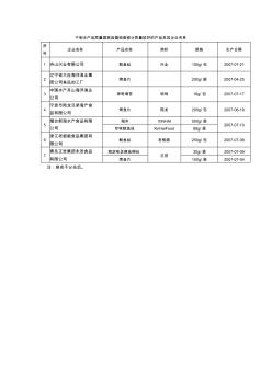 干制水产品质量国家监督抽查部分质量较好的产品及其企(精)