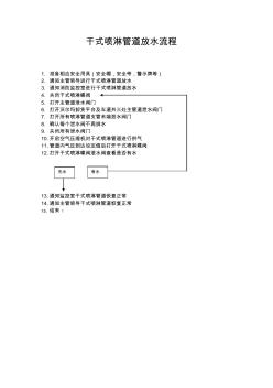 干式喷淋管道放水流程