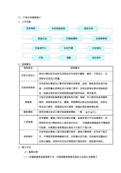 干挂石材墙面施工工艺