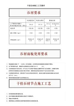 干挂石材施工工艺要求 (2)