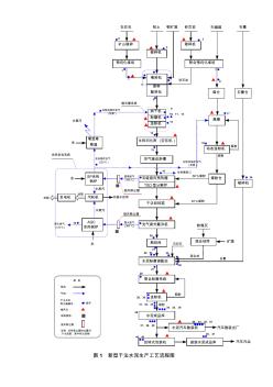 干法水泥生产工艺流程图(彩色版)