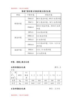 干混砂浆、传统砂浆、混凝土配合比表1(完整资料)