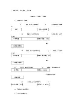 干法除尘的工艺流程及工作原理 (2)