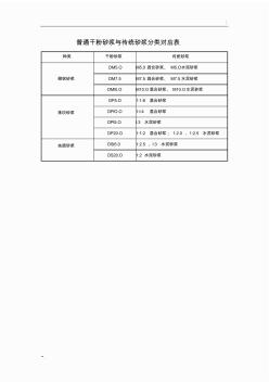 干混砂浆配合比表 (2)