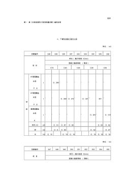 干硬性混凝土配合比表(20200924181251)