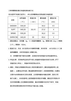 弹簧钢奥氏体晶粒度检查方法1