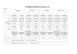 彩色塑钢外窗与断桥隔热铝合金外窗对比