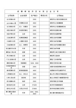 成德绵经济区水泥企业分布