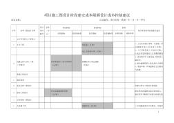 成本流程_表格_01项目施工图设计阶段建安成本限额设计成本控制建议