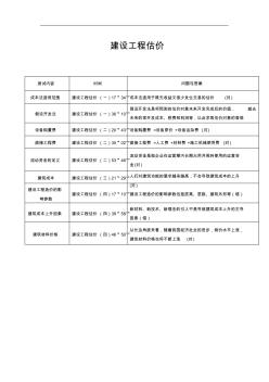 房地產(chǎn)估價(jià)師繼續(xù)教育問題答案--建設(shè)工程估價(jià)