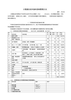 房地产公司工程建安成本指标控制办法