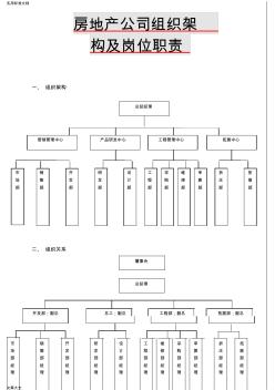 房地产公司管理系统组织架构及岗位职责