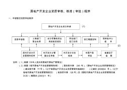 房地產(chǎn)開發(fā)企業(yè)資質審核、核準(審批)程序