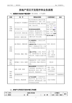 房地产开发公司工作流程汇总表1