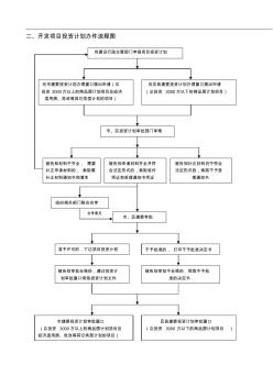 房地产开发报批报建流程-4、开发项目投资计划办件流程图