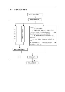 房地产开发报批报建流程26-土地确权办件流程图