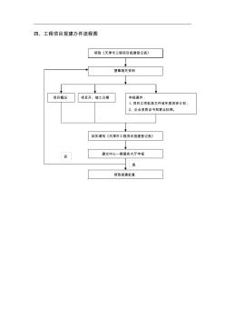 房地產(chǎn)開發(fā)報批報建流程-8、工程項目報建辦件流程圖