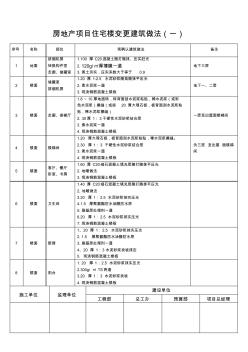 房地產(chǎn)項目住宅樓變更建筑做法