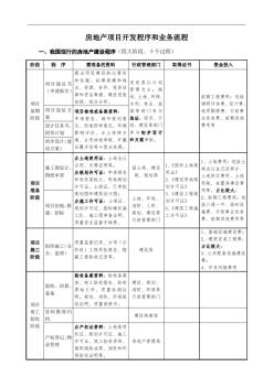 房地产项目开发流程和业务流程