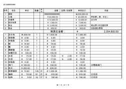 房子裝修明細(xì)表 (2)