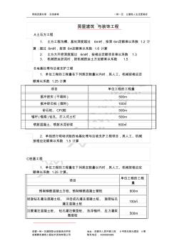 房屋建筑與裝飾工程